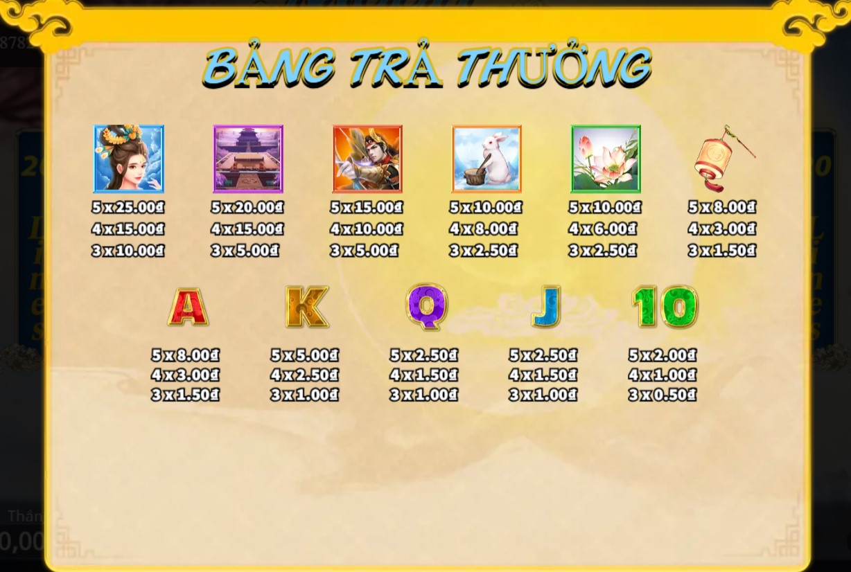 Các biểu tượng nổi bật trong game